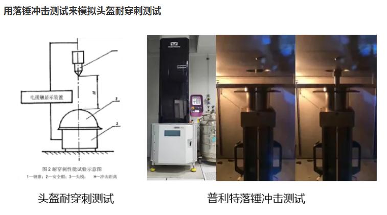 霸屏朋友圈？来看看头盔材料的全面解决方案