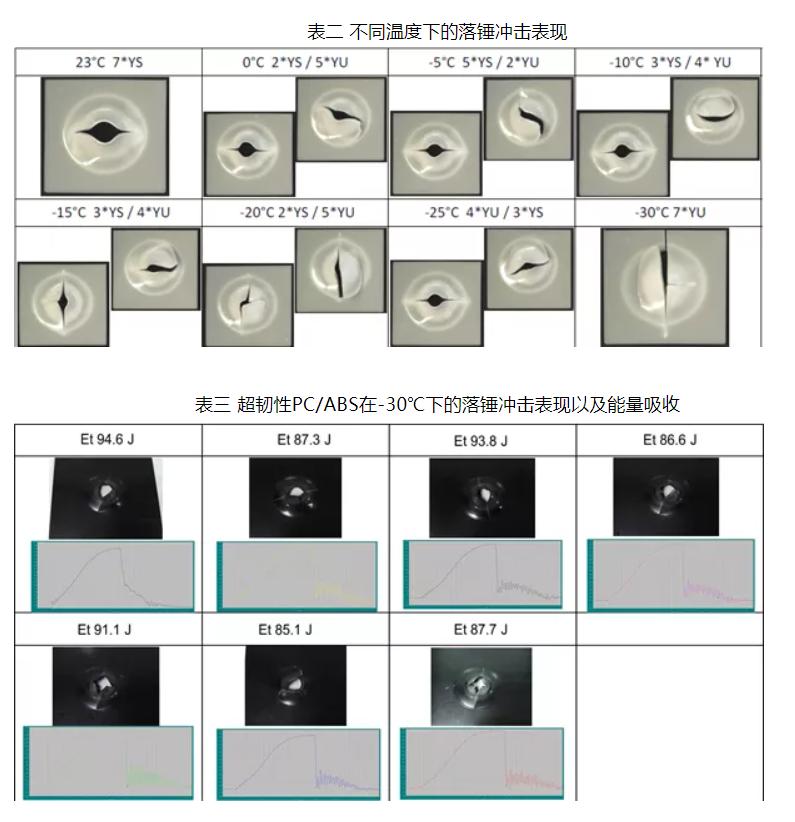 霸屏朋友圈？来看看头盔材料的全面解决方案