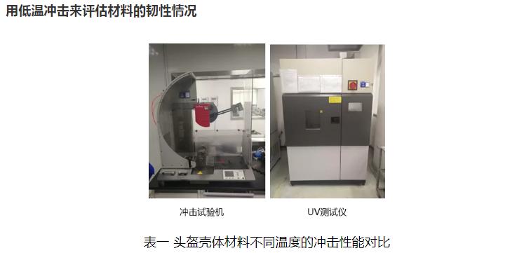 霸屏朋友圈？来看看头盔材料的全面解决方案