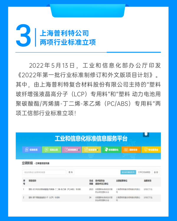 企业动态 | 普利特热点资讯（2022.3-2022.5）