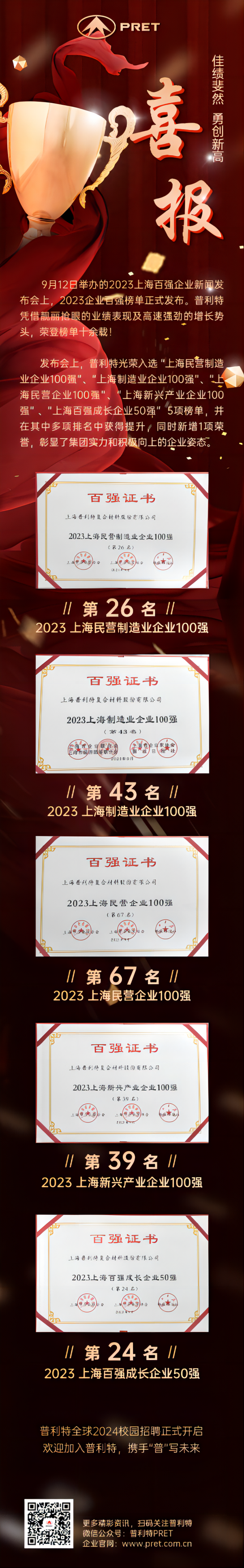 2023年上海百强企业系列榜单出炉，普利特荣登多项榜单，再创新高！