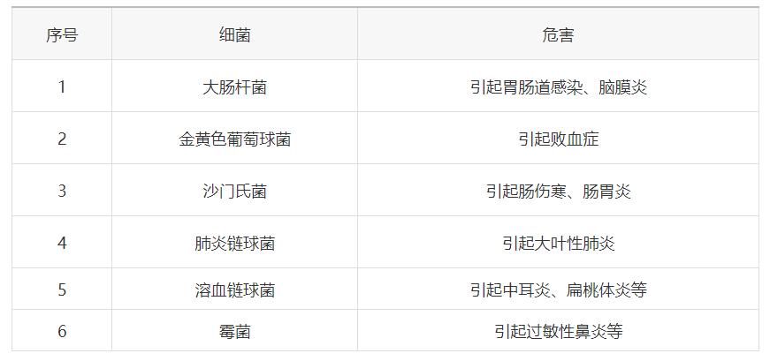 引领健康生活，普利特推出抗菌防霉材料